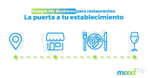 Funcionalidades de Google My Business para restaurantes